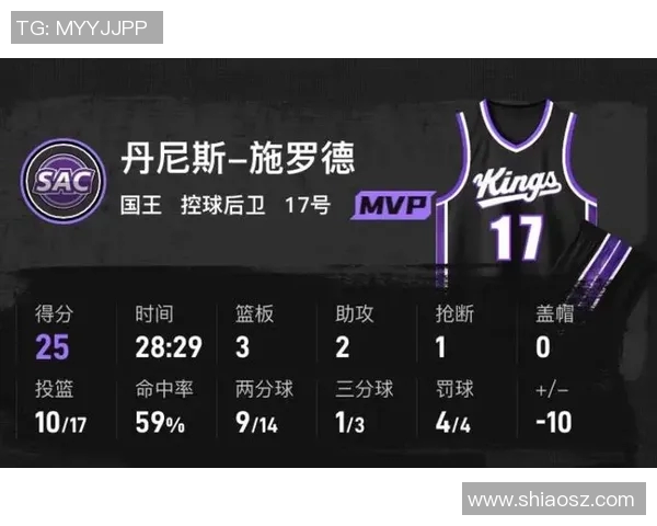 湖人对决国王11月28日精彩直播全程回顾与赛前分析